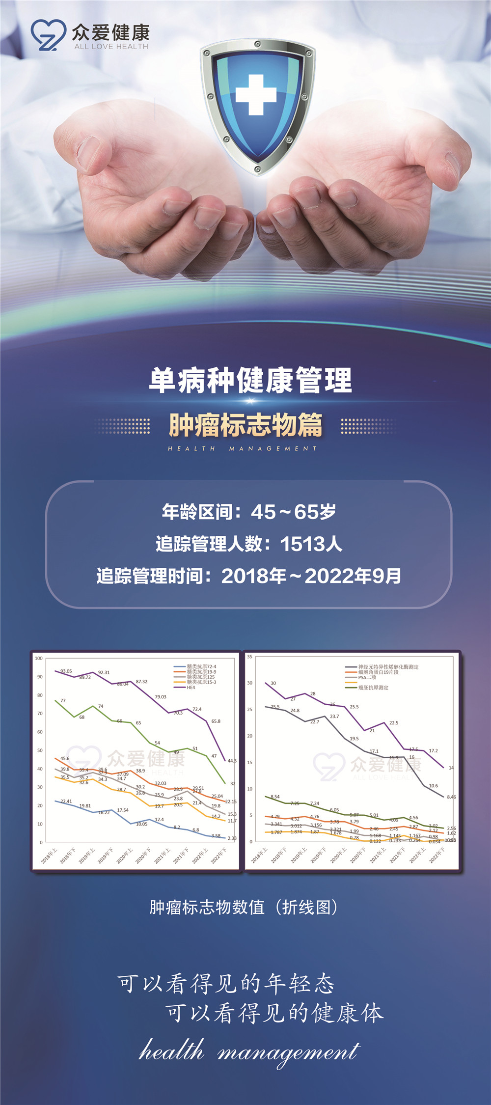 腫瘤標(biāo)志物數(shù)據(jù)案例